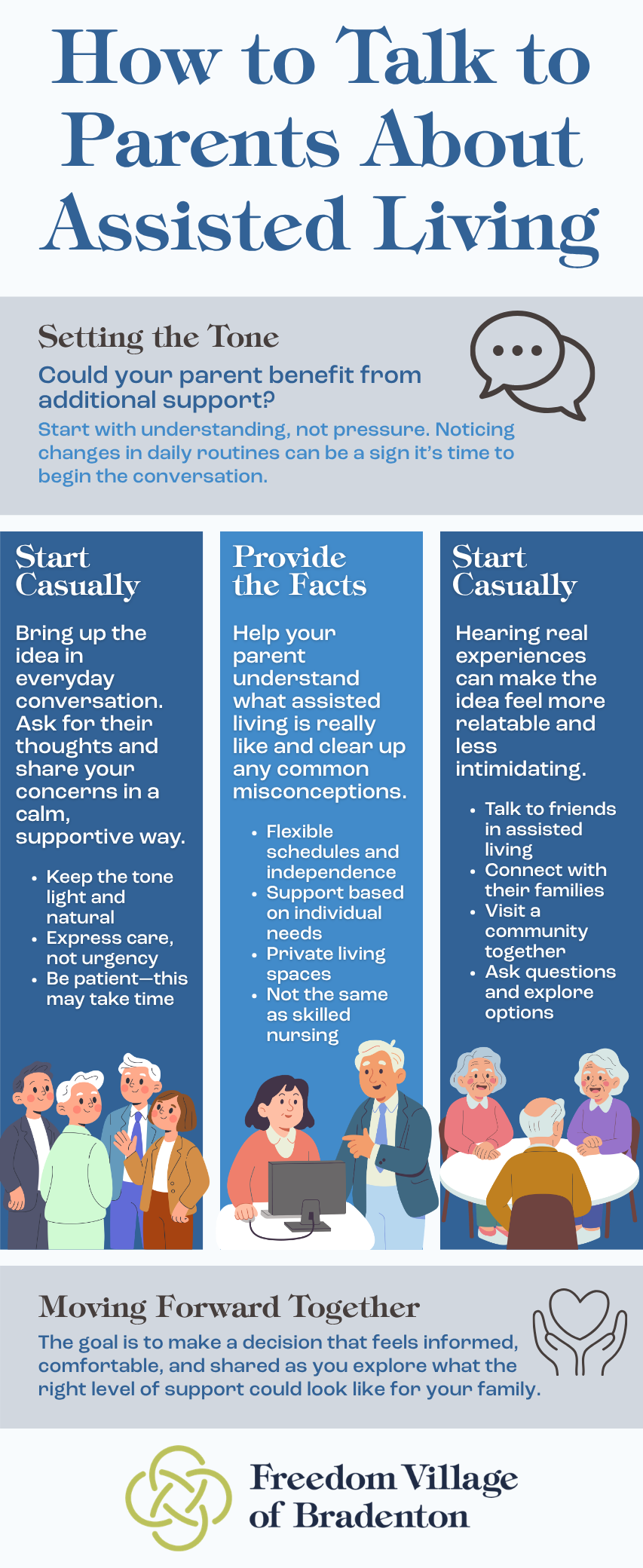 How to talk to parents about assisted living infographic