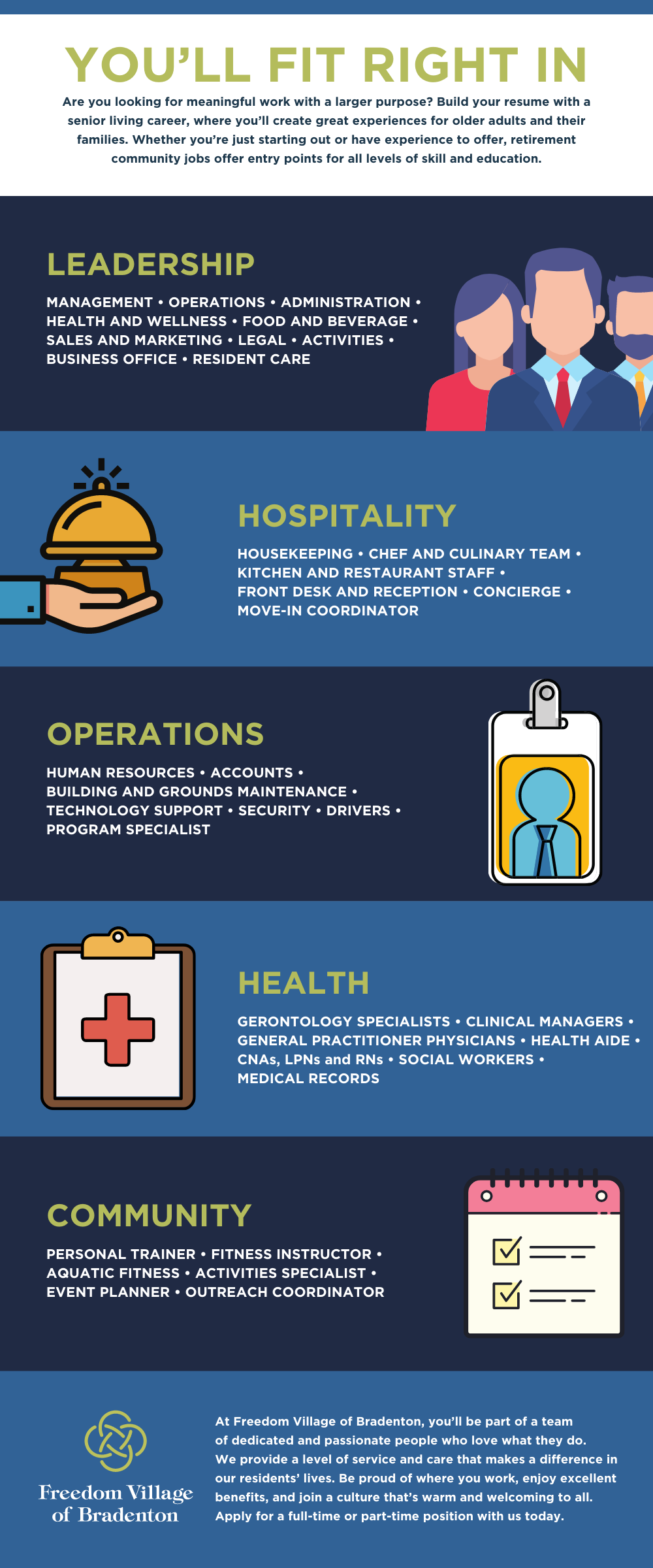 An infographic about the many different careers available at a senior living community